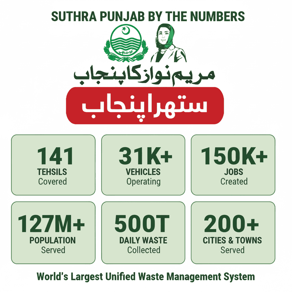 About Suthra Punjab Program
