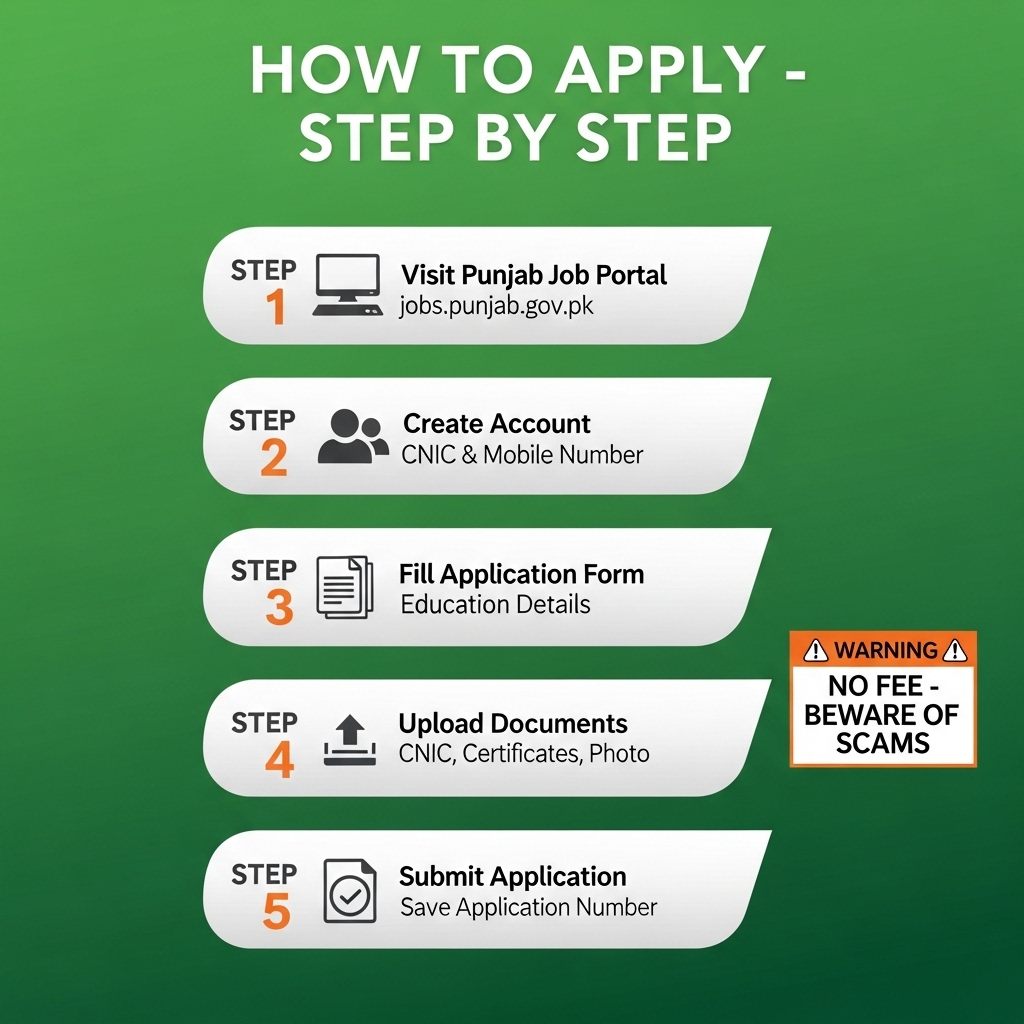 How to Apply for Jobs