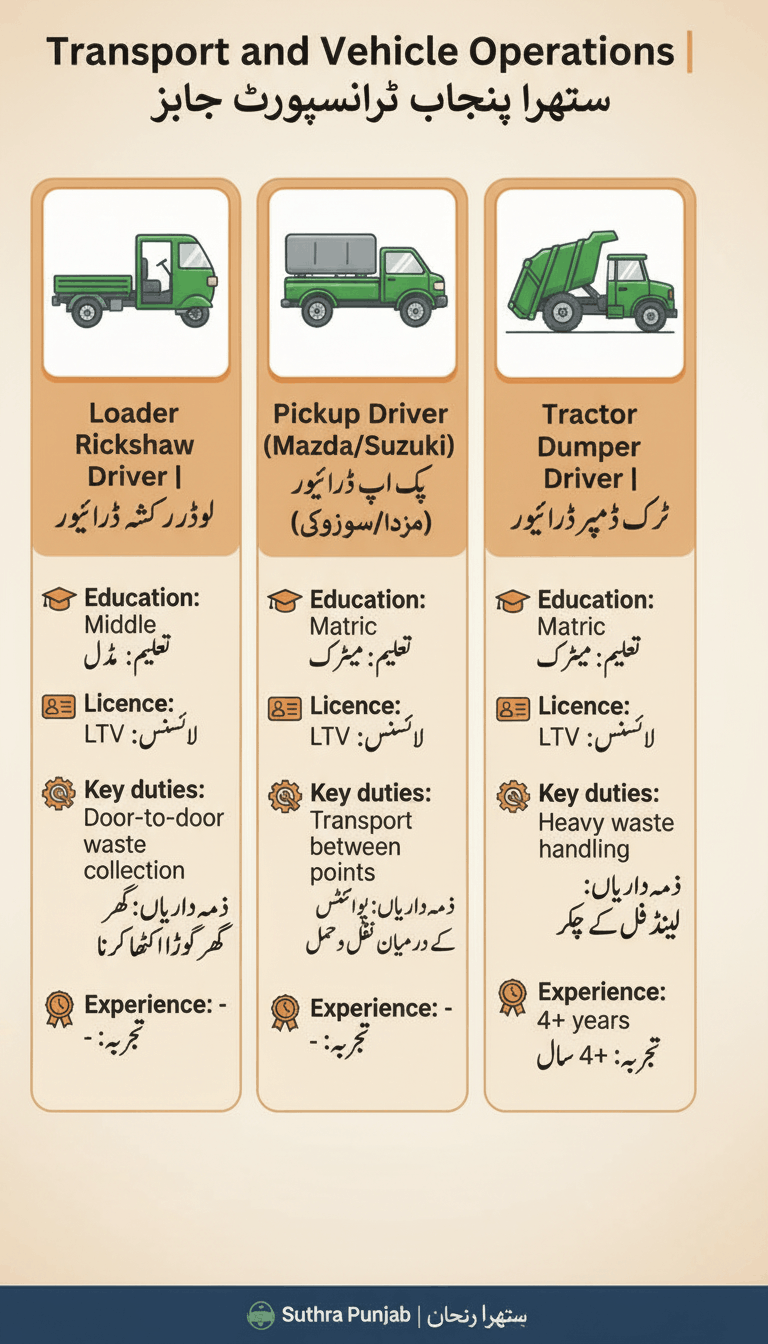 Suthra Punjab Driver Jobs and Vehicle Positions