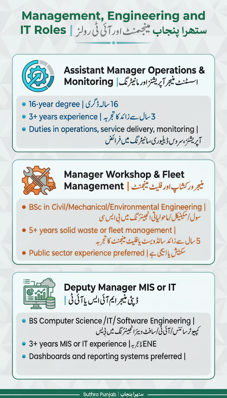 Suthra Punjab Specialist and Technical Careers