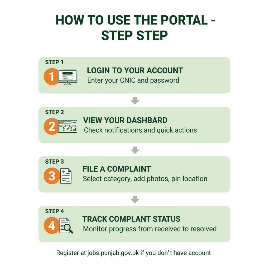 Portal Guide